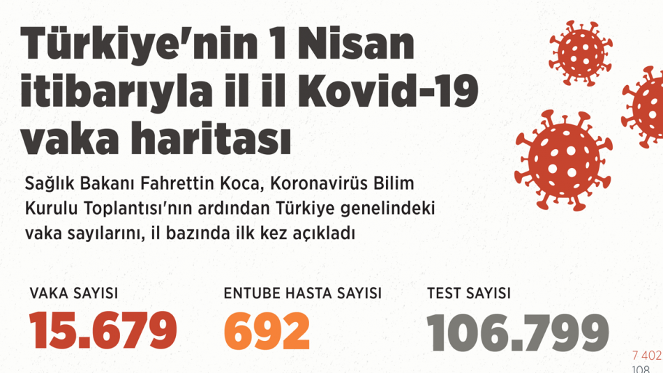 Türkiye'nin İl İl Kovid-19 Vaka Haritası