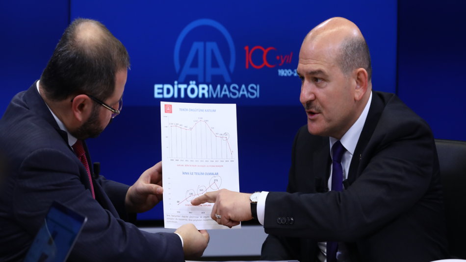 Terör Örgütüne Katılım En Düşük Seviyede