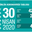 "Bu Noktaya Gelmek Kolay Olmadı Tedbirde Israrcı Olalım"