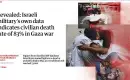 İngiliz The Guardian İsrail Askeri İstihbaratının Veri Tabanındaki Bilgileri Paylaştı: Gazze’de Katledilenlerin %83’ü Sivil