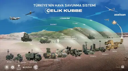 The National Interest Savunma Analisti Çelik Kubbe ve GÜRZ’e Dikkat Çekti
