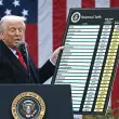 Trump ABD Mahkemeleri ile Karşı Karşıya: Yargı Tarifelerinin Çoğu Yasa Dışı