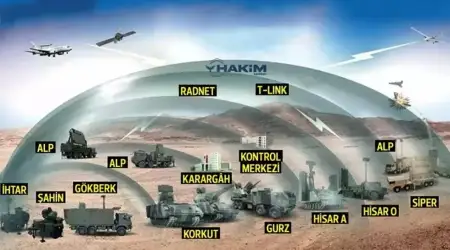 Çelik Kubbe ve Türk Savunma Sanayinin Gelişmesi İşgalci İsrail’i Rahatsız Ediyor