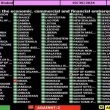 Dünya’da ABD’nin İsrail’den Başka “Dostu!” Kalmadı