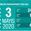Türkiye'nin Koronavirüsle Mücadelesinde Son 24 Saatte Yaşananlar