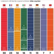 Dünya Liderlerinin Afrika'ya İlgileri Değişkenlik Gösteriyor