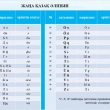 Kazakistan’ın Latin Harflerine Uyarlanan Yeni Alfabesi Tanıtıldı