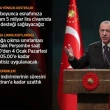 Cumhurbaşkanı Erdoğan Yeni Covid-19 Tedbirlerini Açıkladı 