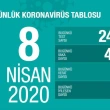 Türkiye'de Kovid-19'dan İyileşen Hasta Sayısı 1846'ya Ulaştı