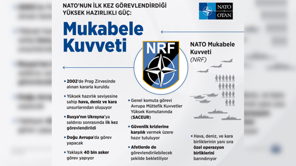 NATO'nun İlk Kez Görevlendirdiği Yüksek Hazırlıklı Güç: Mukabele Kuvveti