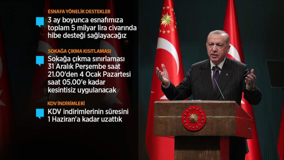 Cumhurbaşkanı Erdoğan Yeni Covid-19 Tedbirlerini Açıkladı