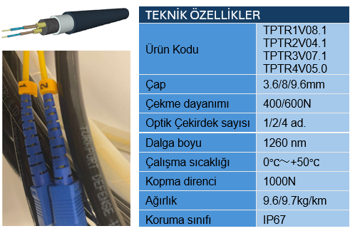 metin, ekran görüntüsü, kablo, konnektör içeren bir resimYapay zeka tarafından oluşturulmuş içerik yanlış olabilir.